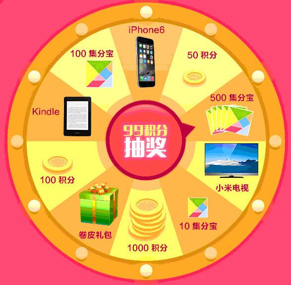 公众号抽奖活动对商务活动有用吗(图4)