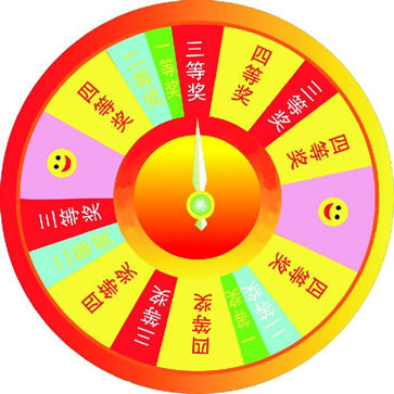 微信抽奖超级大转盘活动怎么制作呢(图3)