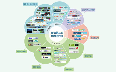 如何选择微信公众号第三方管理平台(图3)