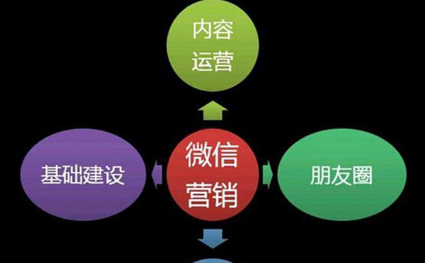 微信第三方为何这么多，谈谈我眼中的微信营销系统(图3)