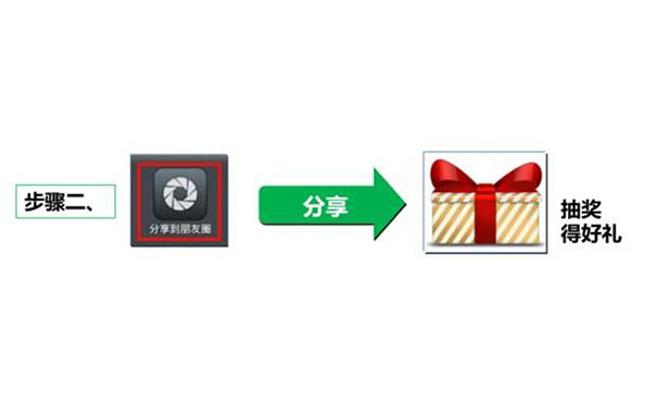 怎么做微信转发抽奖的活动？教你一招(图2)
