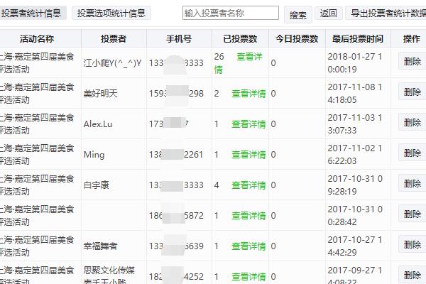 五四青年节微信投票评选活动,怎么做微信公众号投票活动(图3) 五四青年节微信投票评选活动,怎么做微信公众号投票活动(图3)