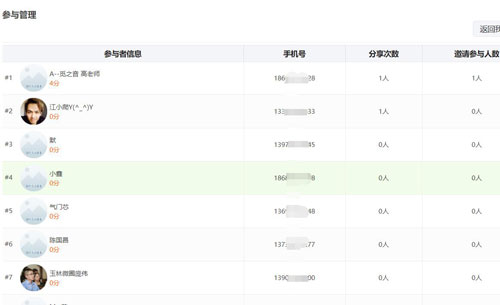 微信公众号的互动式营销活动,连接企业与粉丝之间的互动(图6) 微信公众号的互动式营销活动,连接企业与粉丝之间的互动(图6)