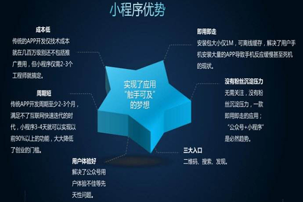 合肥官方授权的微信小程序开发教学(图2)