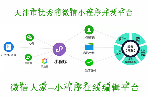 天津市优秀的微信小程序开发平台，天津微信小程序开发(图2)