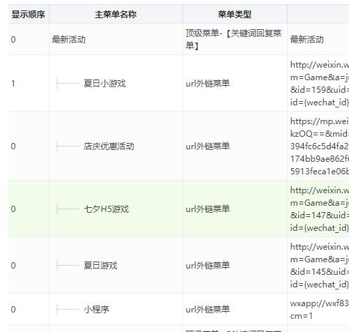 微信营销活动怎么做到自定义菜单_微信营销活动性新玩法(图5)
