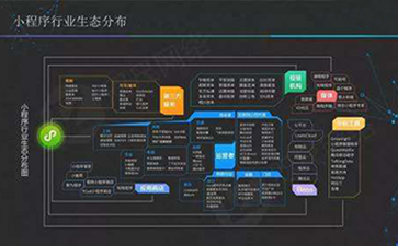 嘉兴优秀的微信小程序开发加盟，嘉兴小程序开发(图2)