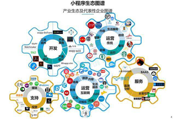 合肥微信小程序开发，合肥公众号营销活动快速创建(图2)