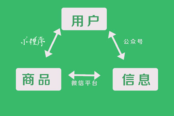 桂林微信小程序开发,贵港微信小程序加盟,北海微信小
