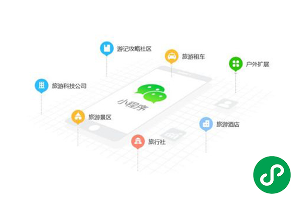 抚顺微信小程序开发,本溪微信小程序制作,丹东微信小程序加盟(图2)