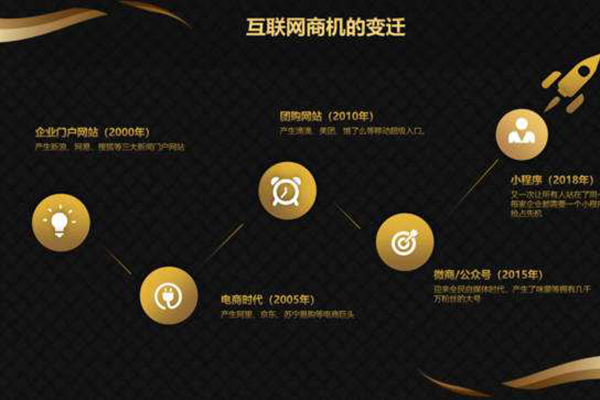 四川微信小程序开发,四川微信公众号开发,四川微信小游戏开发(图1)
