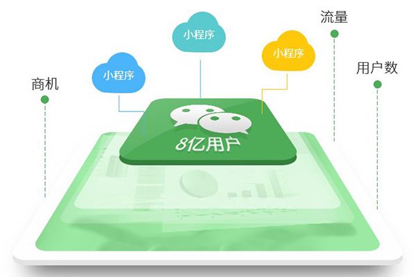 常州微信小程序开发,无锡微信小程序模版,镇江微信小程序公司(图1)