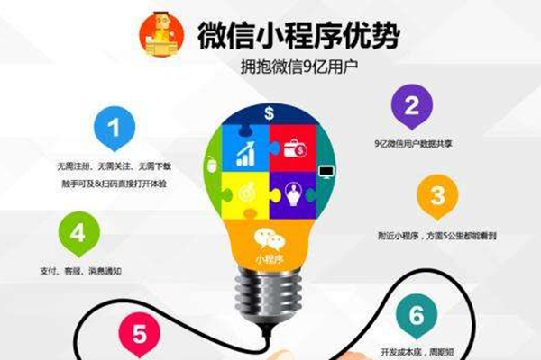 黄山微信小程序开发,铜陵微信小程序公司,淮北微信小程序制作(图2)