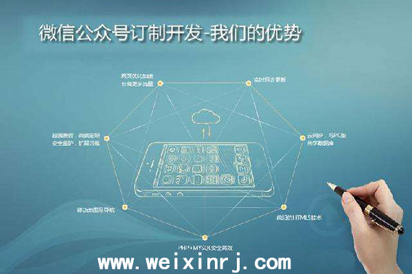 湖北微信小程序开发,湖北微信小程序社区,湖北微信小程序营销(图2)
