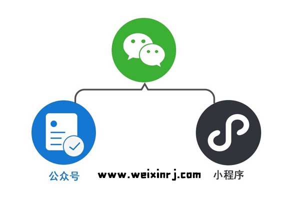 泰州微信小程序平台,泰州微信小程序搭建,泰州微信小