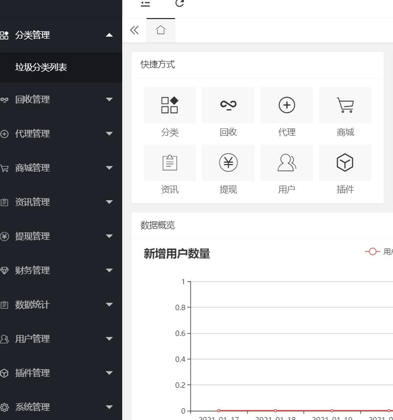 资源回收小程序怎么做_打破传统回收流程(图4)
