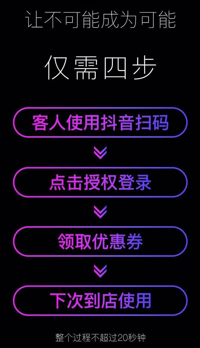 抖音同城爆店码怎么申请,如何代理抖音爆店码项目(图4) 抖音同城爆店码怎么申请,如何代理抖音爆店码项目(图4)